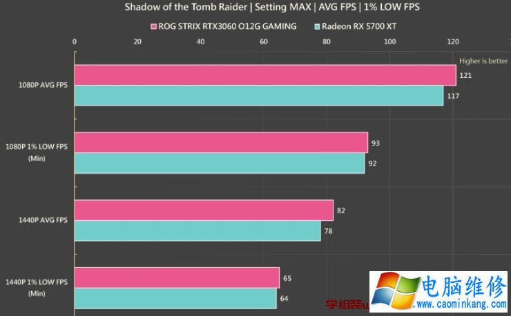 ASUS ROG STRIX RTX 3060 O12G GAMING显卡评测开箱