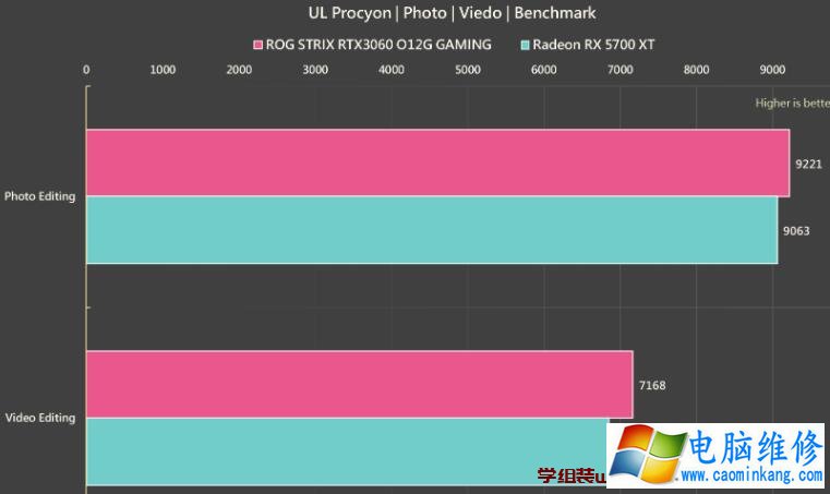 ASUS ROG STRIX RTX 3060 O12G GAMING显卡评测开箱