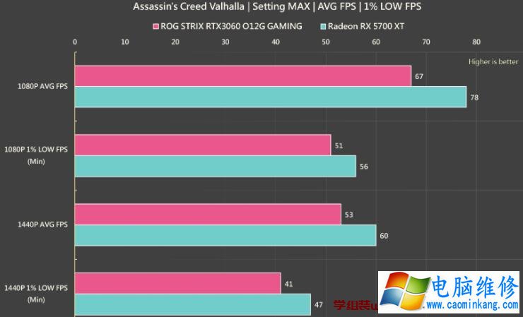 ASUS ROG STRIX RTX 3060 O12G GAMING显卡评测开箱