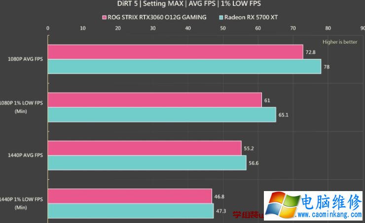 ASUS ROG STRIX RTX 3060 O12G GAMING显卡评测开箱