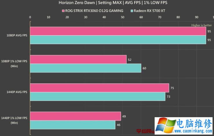 ASUS ROG STRIX RTX 3060 O12G GAMING显卡评测开箱