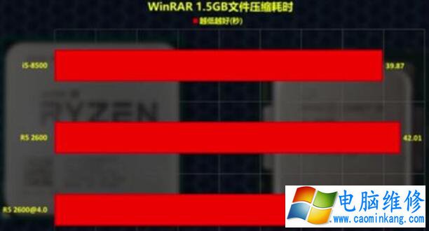 i5 8500和r5 2600哪个好