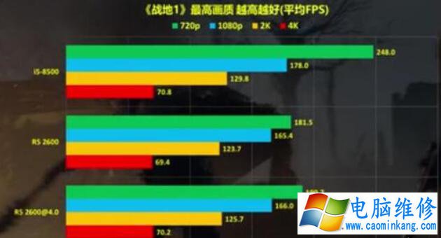 i5 8500和r5 2600哪个好