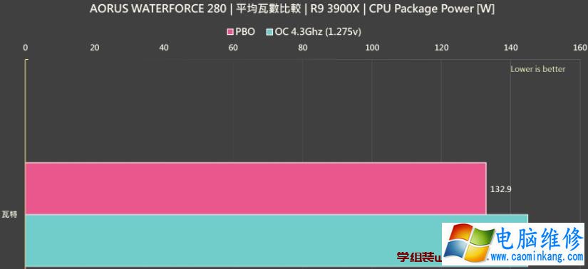 AORUS WATERFORCE 280一体式水冷散热器评测