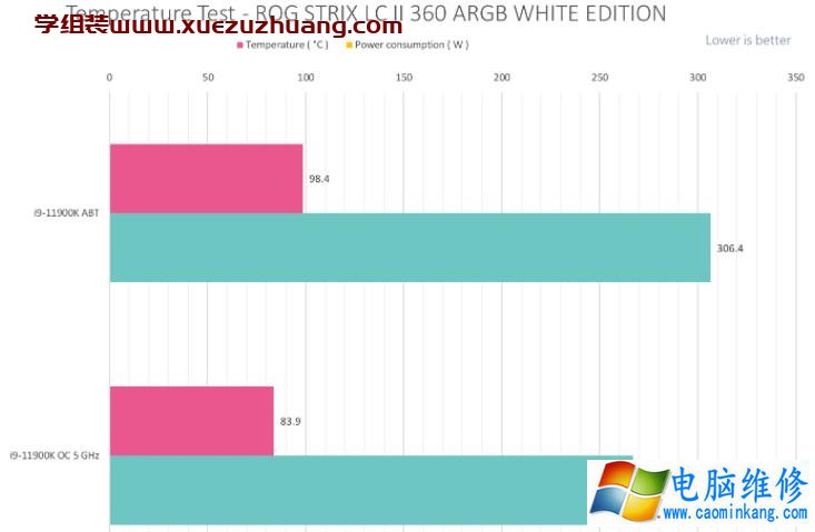 ROG STRIX LC II 360 ARGB WHITE EDITION开箱测试