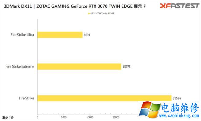 ZOTAC RTX3070 TWIN EDGE开箱评测大小双扇设计再现