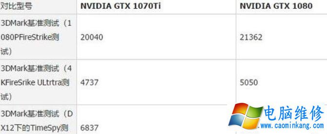 gtx1080和gtx1070ti差别大吗？