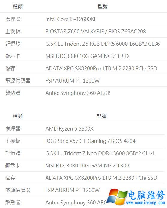 Intel Core i5-12600KF VS AMD R5 5600X性能测试