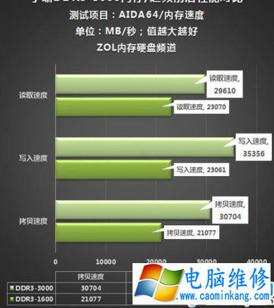 电脑装32位还是64位系统