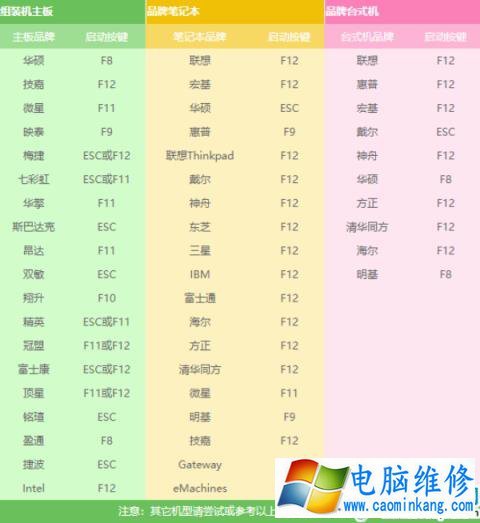 u盘装系统教程