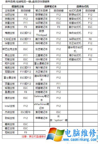 电脑设置u盘启动