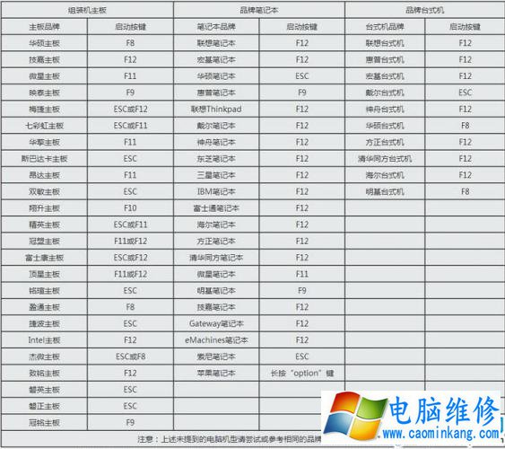 华为无法开机重装in7