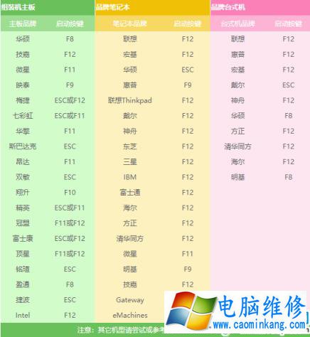 笔记本重装系统教程