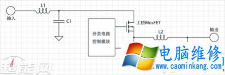 电脑主机里边滋滋响（啸叫）是什么回事？如何解决？