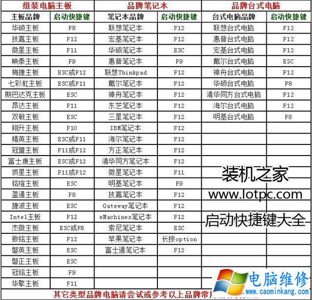 双系统删除Linux之后，Win10开机显示grub＞的解决方法