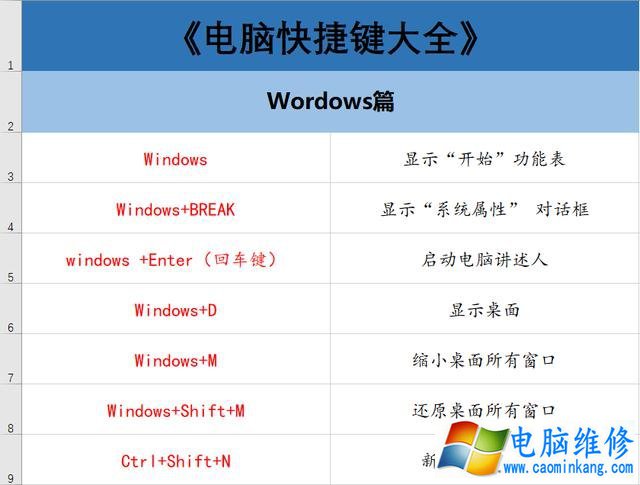 电脑有哪些常用快捷键？70个电脑常用的快捷键大全