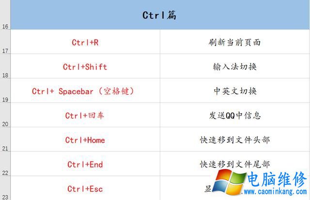 电脑有哪些常用快捷键？70个电脑常用的快捷键大全