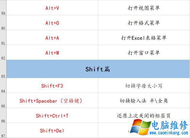 电脑有哪些常用快捷键？70个电脑常用的快捷键大全