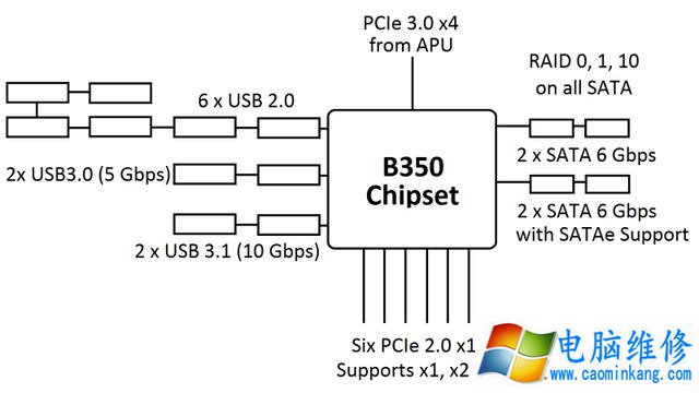 Ryzen平台不支持Win7 64位系统？AMD Ryzen平台安装Win7解决方法