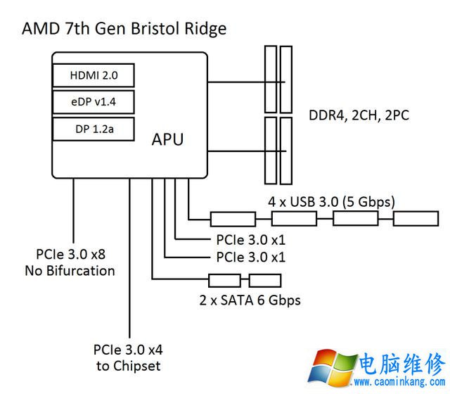 Ryzen平台不支持Win7 64位系统？AMD Ryzen平台安装Win7解决方法