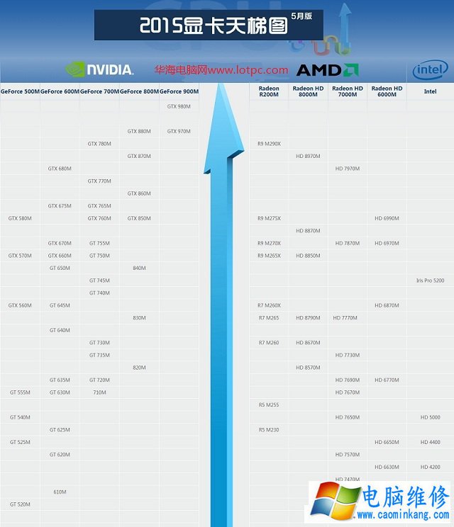 笔记本显卡天梯图2015最新【5月版】