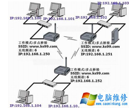 如何把无线网络信号覆盖整栋楼 四种实现无线网络覆盖方法！