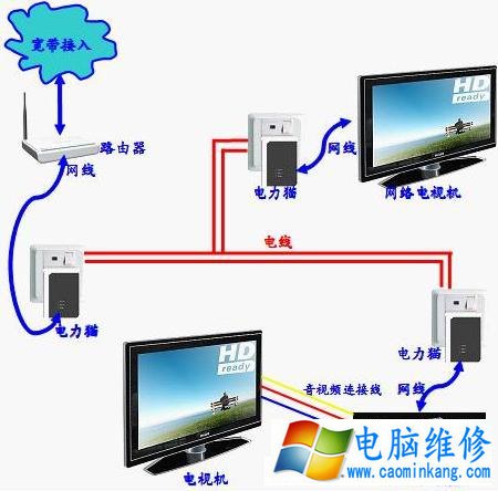 如何把无线网络信号覆盖整栋楼 四种实现无线网络覆盖方法！