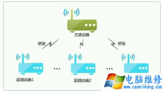 如何把无线网络信号覆盖整栋楼 四种实现无线网络覆盖方法！