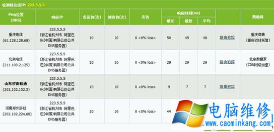 电脑上的DNS地址需要填吗？dns设置成什么最好？