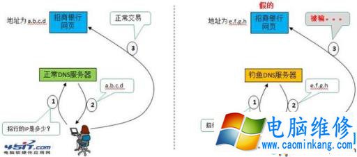 电脑上的DNS地址需要填吗？dns设置成什么最好？