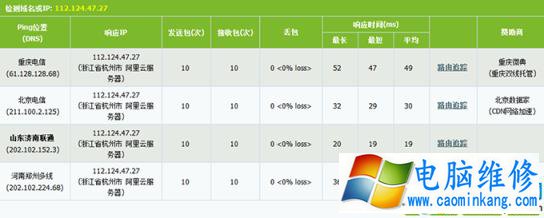 电脑上的DNS地址需要填吗？dns设置成什么最好？