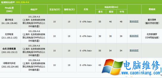 电脑上的DNS地址需要填吗？dns设置成什么最好？