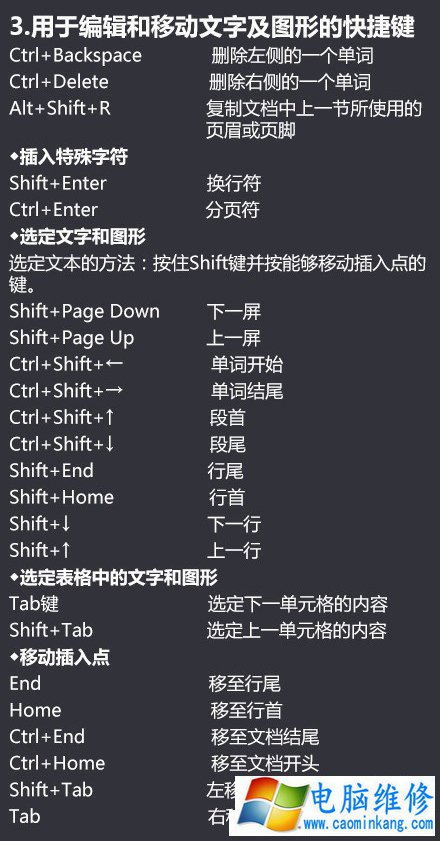 用于编辑和移动文字及图形快捷键