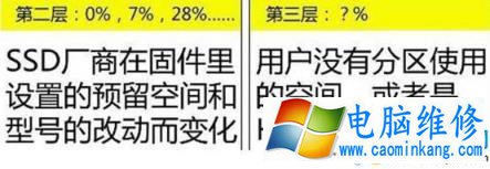 240G固态硬盘的实际容量是多大？容量不够240G是怎么回事？