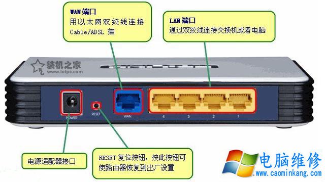 计算机入门知识你有必要认识的网络设备及工具