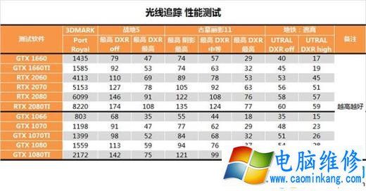 哪些显卡支持光追（DXR）？哪些游戏支持光追？